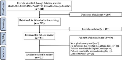 Changes in Prevalence and Severity of Domestic Violence During the COVID-19 Pandemic: A Systematic Review